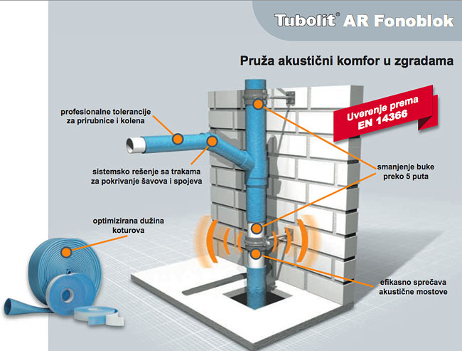 Armacell Tubolit AR Fonoblok, zvučna izolacija kanalizacinih cevi