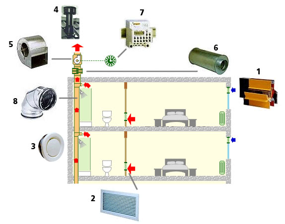 Natural supply, continuous mechanical extract