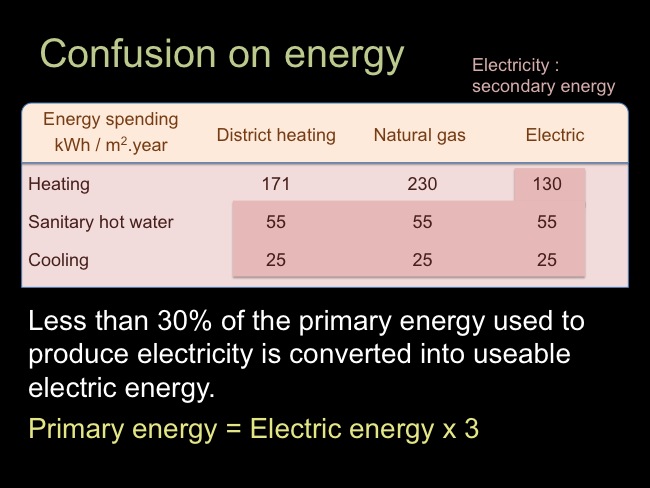 SEEBBE 2010 conference slide 20