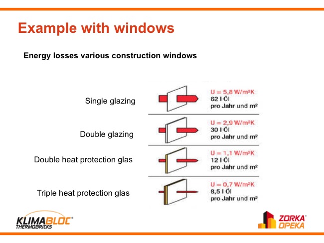 SEEBBE 2010 conference slide 15